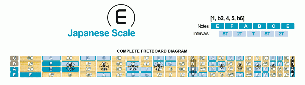 Japanese Scale